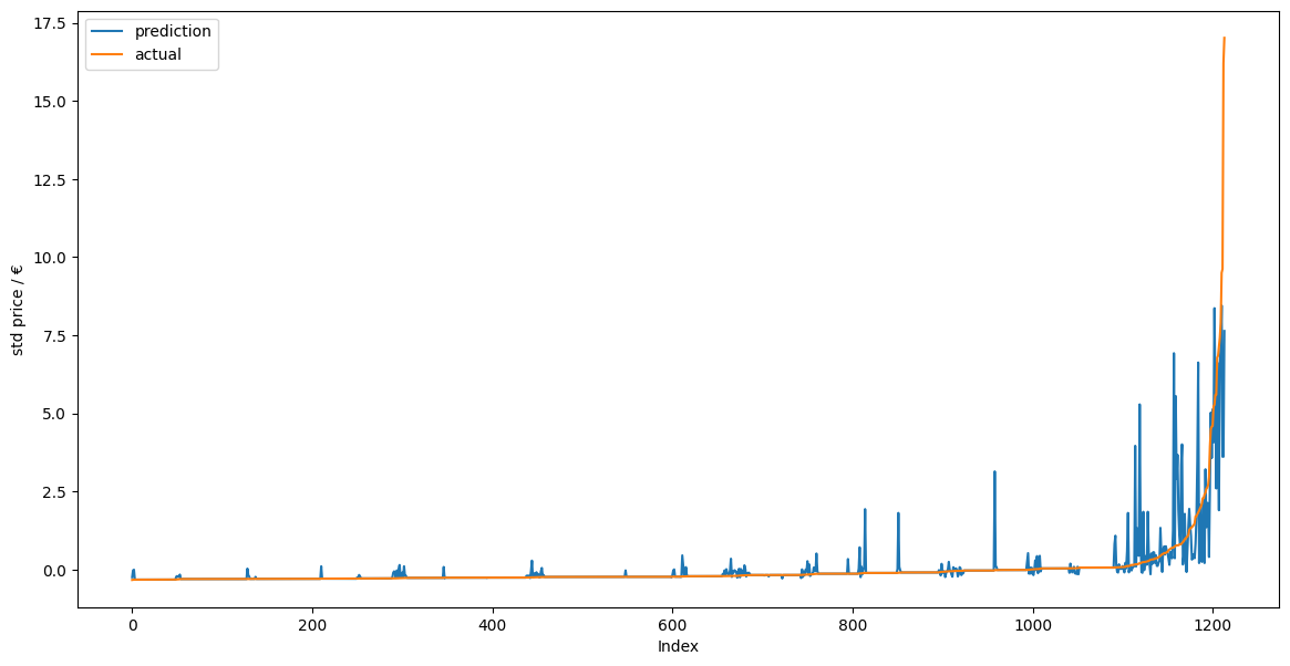 KNeighborsRegressor model